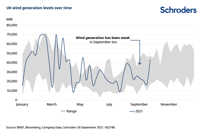 power-prices-Chart-3