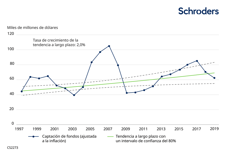 372361-CS2273_SC_Private-equity-outlook_ES_Graphic2_770px