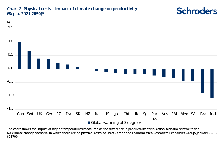 601700_SC_AI_charts_uneven_effects_of_climate_change_01