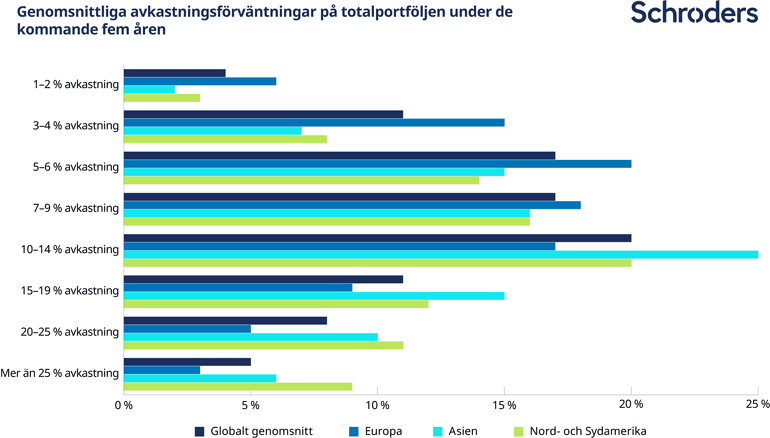 Returns-Expectations_Graph_SV