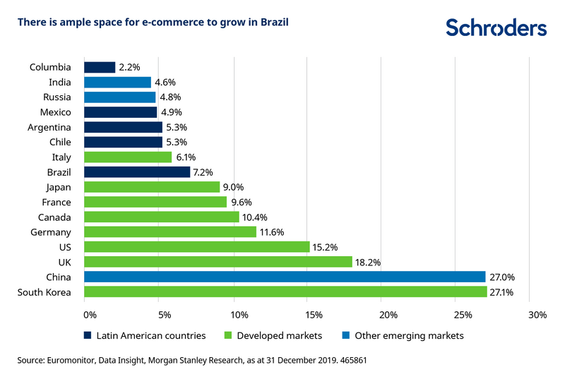 465861_SC_Brazil_ecommerce