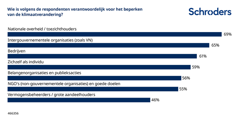 05_GIS_2_sustainability_nl