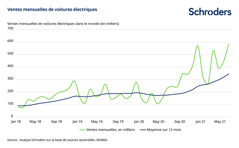 603060_SC_November-Content-Activation-Charts-FR_chart1