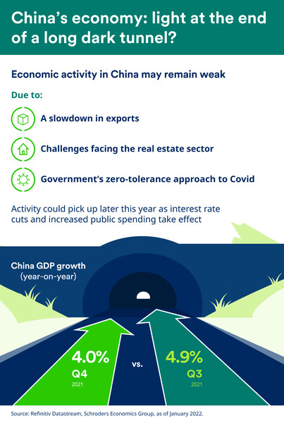 Infographic: A snapshot of the global economy in February 2022