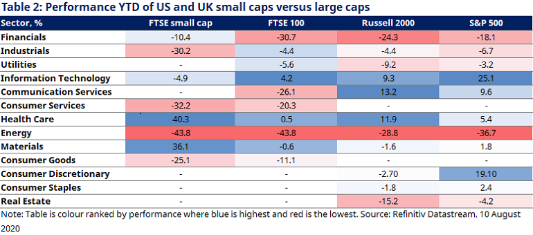 table-2-performance-of-us-and-uk-small-caps