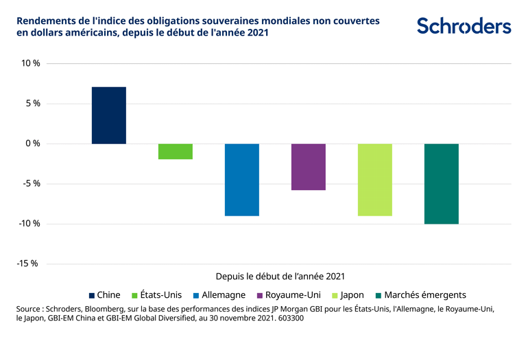 603300_SC_WEBCHARTS_Outlook-2022-China_V2_FR_WEBCHART_YTD-2021_770px