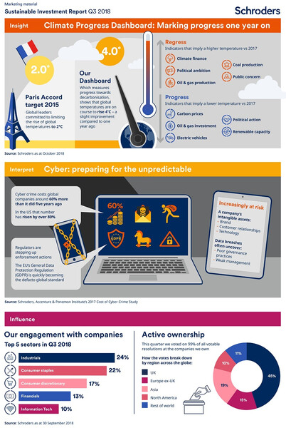 Sustainable-investment-report-Q3-2018-CS00637