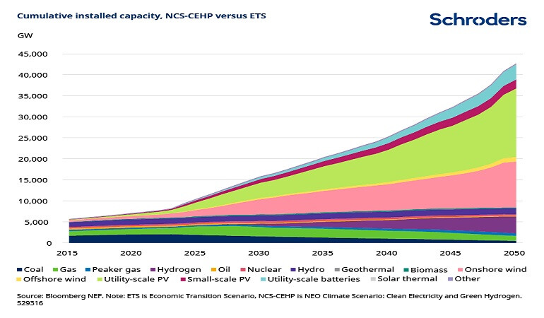 Green-hydrogen-chart2