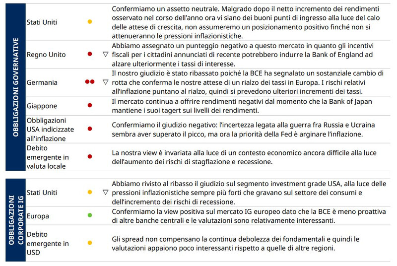 Investimenti-Multi-Asset-Giugno-2022-Italy-03