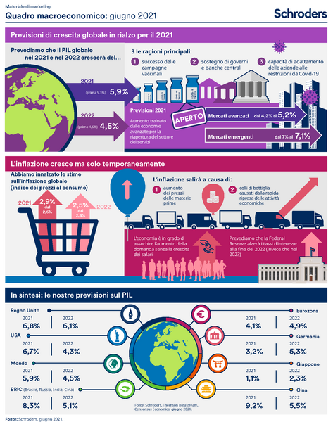 SchrodersITAjuneINFOGRAPH