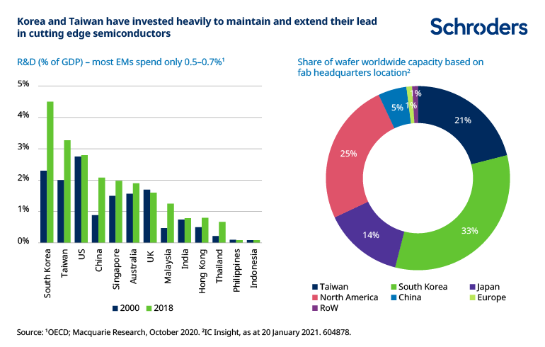 604878-Asia-Tech-chart2