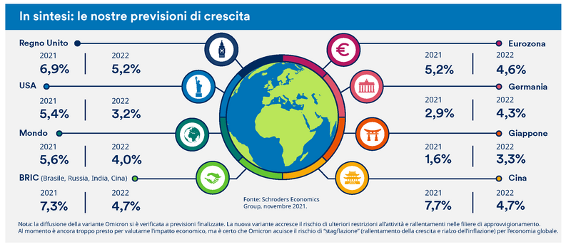Schroders_Economic_Infographic_dicembre_2021_003