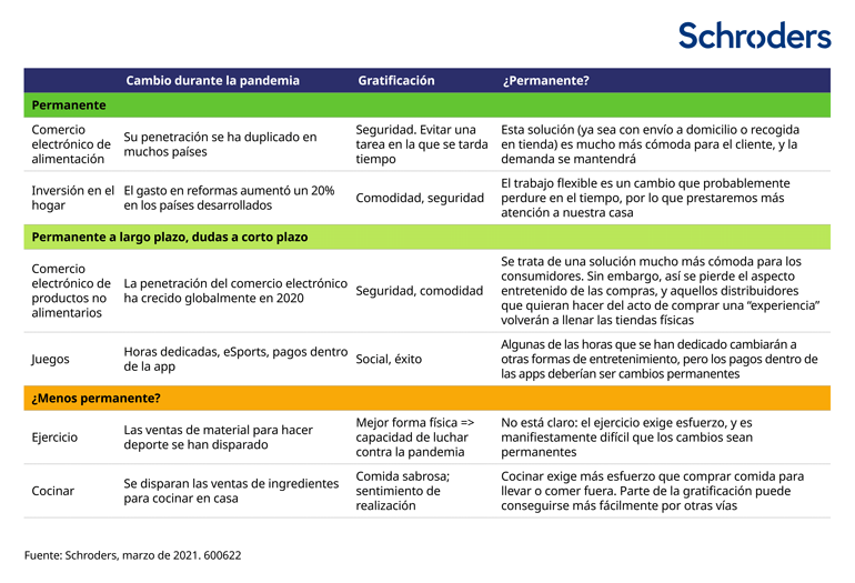 600622_SC_Sticky-Habits-Web-Chart_ES_770px