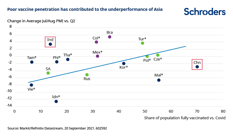 602592_SC_Vaccination_charts-02