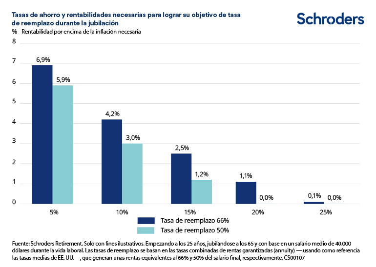 CS00107-Saving-rates-and-returns-ESES
