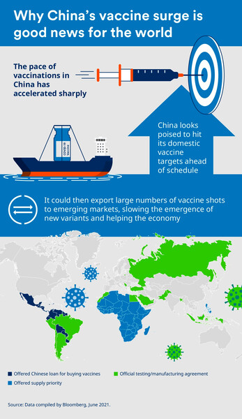 Infographic: A snapshot of the global economy in July 2021