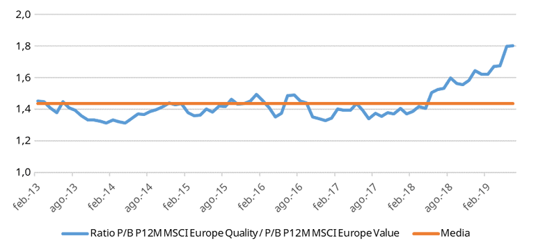 Which_style_is_in_vogue_Graphic1_ES_770px