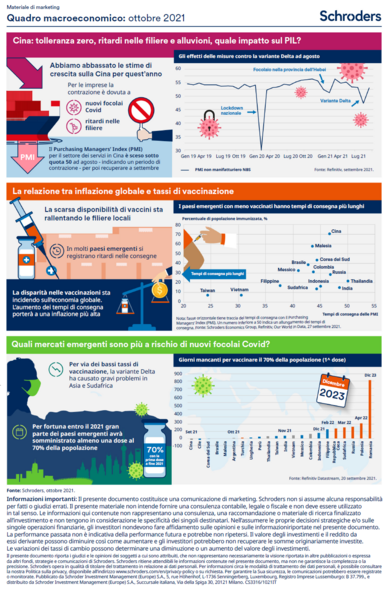 Economic_Infographic_ottobre_2021