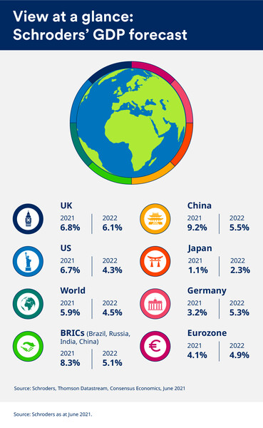 Infographic: A snapshot of the global economy in June 2021