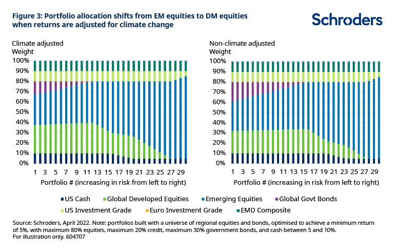 chart-3-allocation-shifts