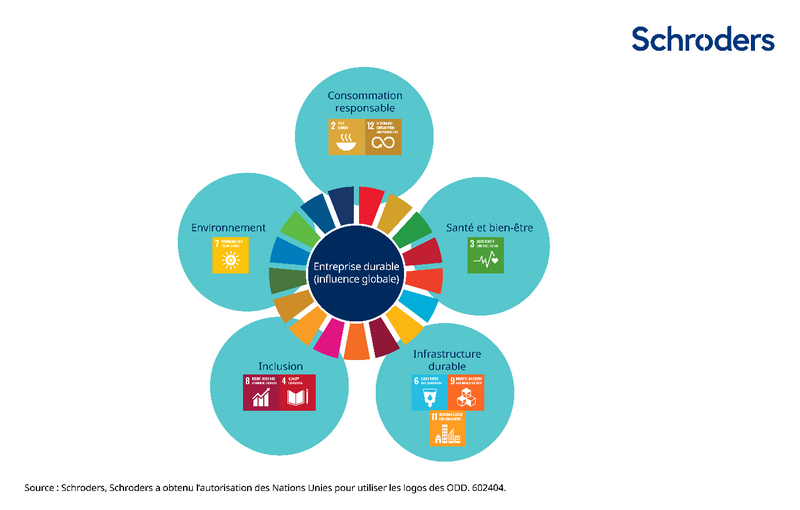 Infrastructuredurable4