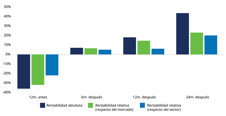 Dividend-cuts_es