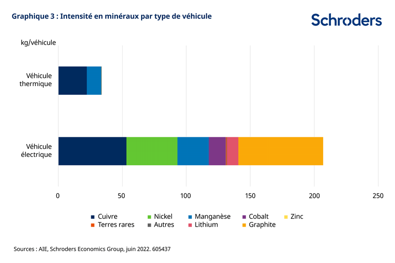 graph3guerrerussoukrainiennetransitionenergetiqueeurope