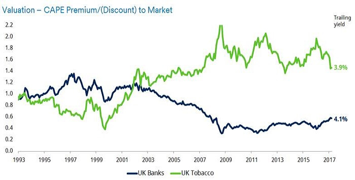 UK-cape-tobacco-banks