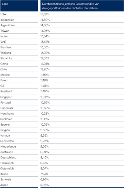 T1_Article1_DEDE_Table_02