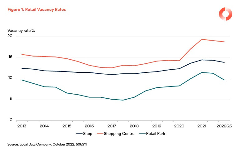 Retail_vacancy_rates_UK