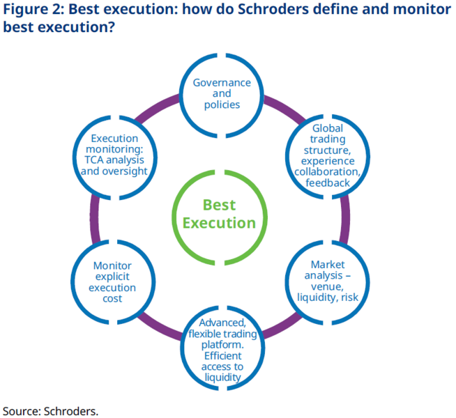 Figure2-best-execution