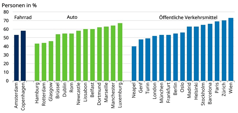 20200714_WFH_Graphic1_DE_770px