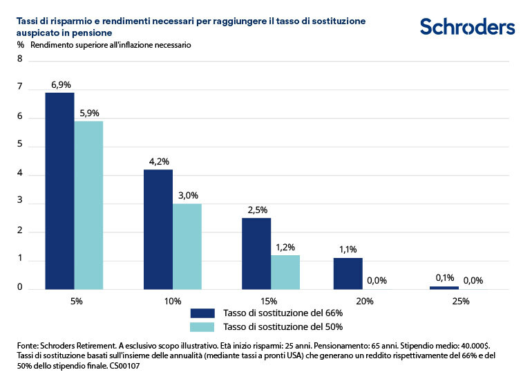 Saving-rates-and-returns-ITIT