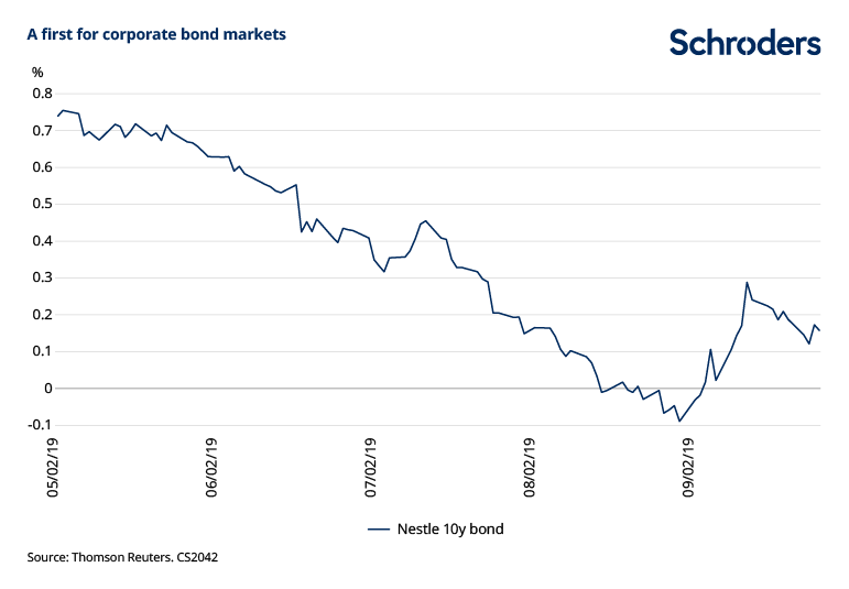 A-first-for-corporate-bond-markets