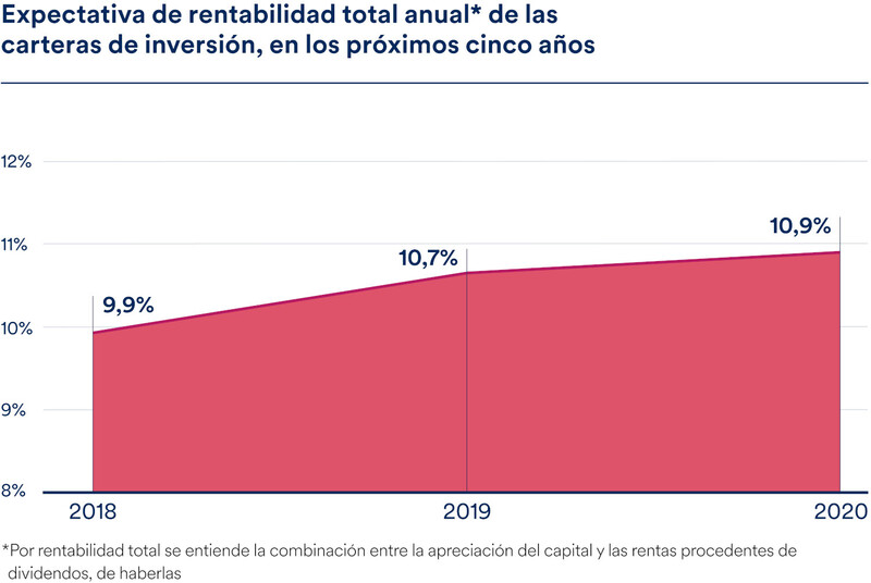 T1_Article1_ESES_Chart_01