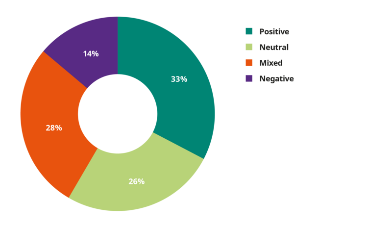 Investing-w-purpose-chart1