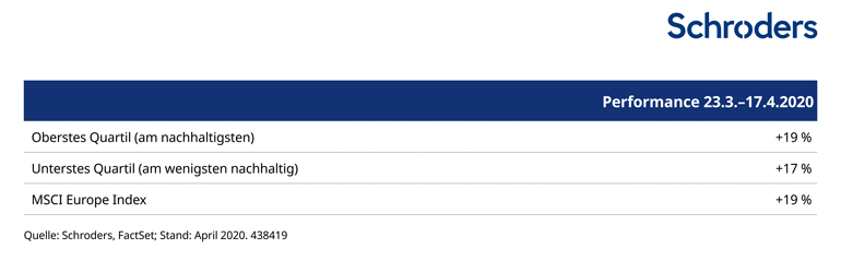 20200702_webtables_How-sustainable-companies-faring_DE_Graphic2_770px