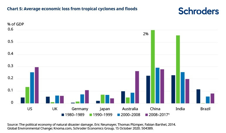 Extreme-weather-chart5