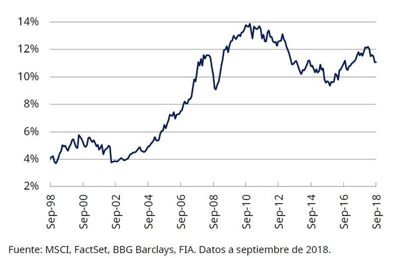 how-emerging-markets-have-changed-chart-1