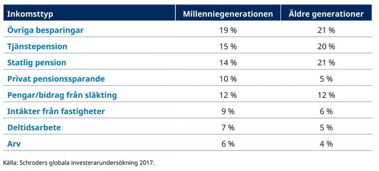 SCH17956-Expect-Sources-of-Income-in-Retirement-table_770px_sv