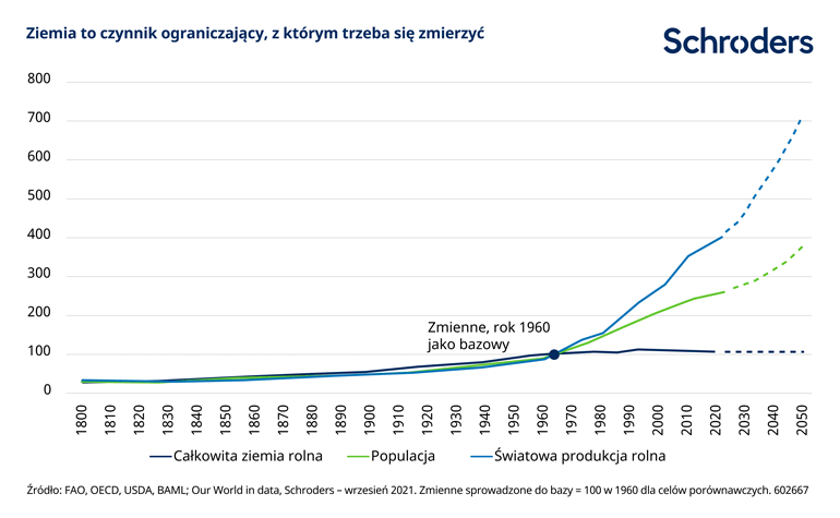 20220711_Sustainable-FW_PL_chart1_770px