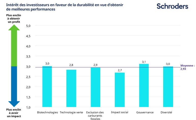 How-investors-back-sustainability-for-better-returns-no-source