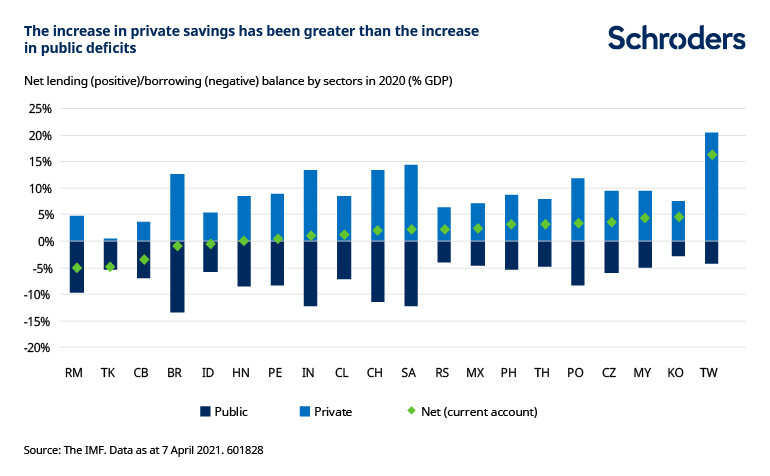 601828_SC_ID_Are_fundamentals_turning_webchart_Chart_1