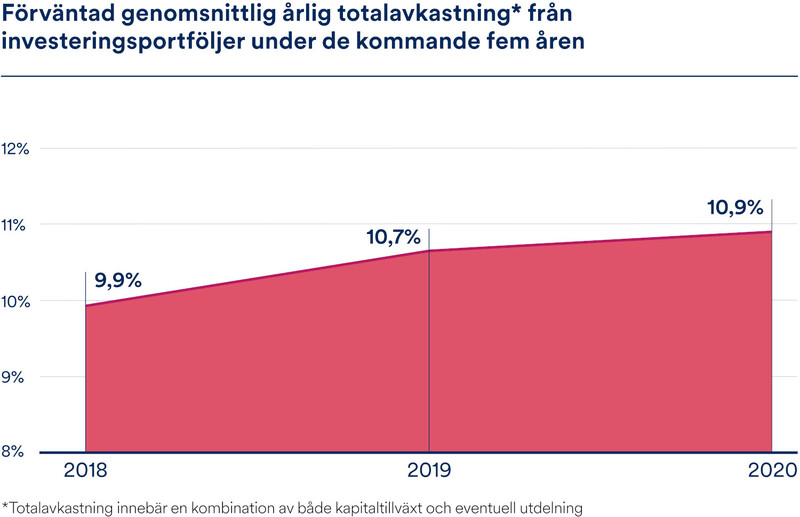 T1_Article_1_SVSV_Chart_01