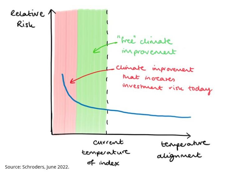 3-climate-improvement