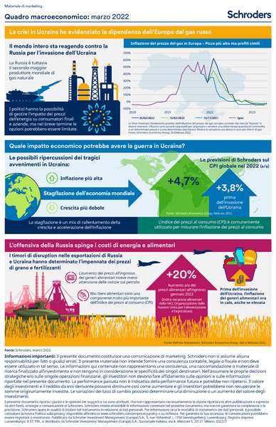 Schroders_Economic_Infographic_marzo_2022
