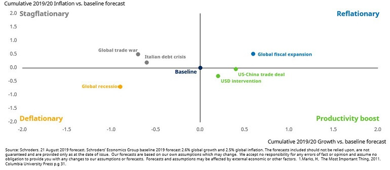 figure-4-risks