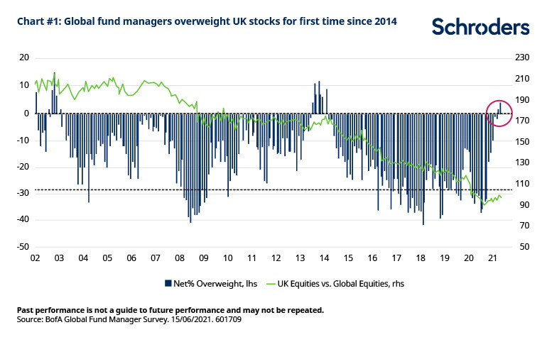 Global_managers_overweight_UK_first_2014