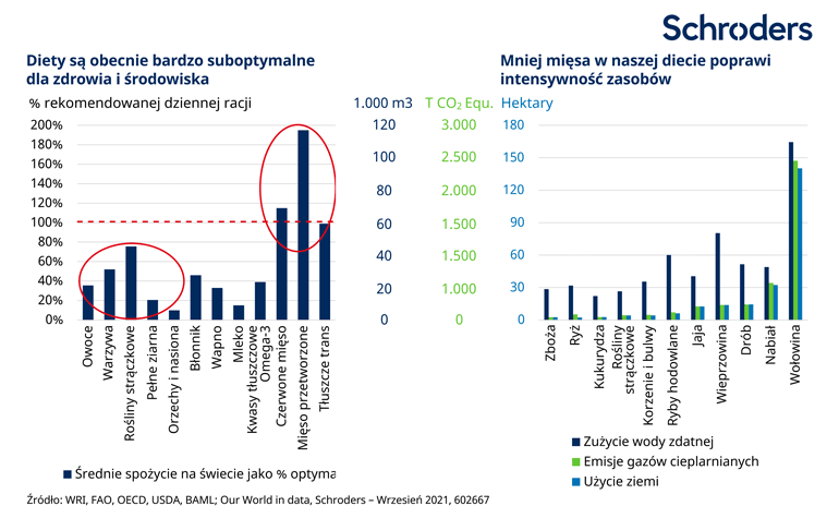20220711_Sustainable-FW_PL_chart2_770px