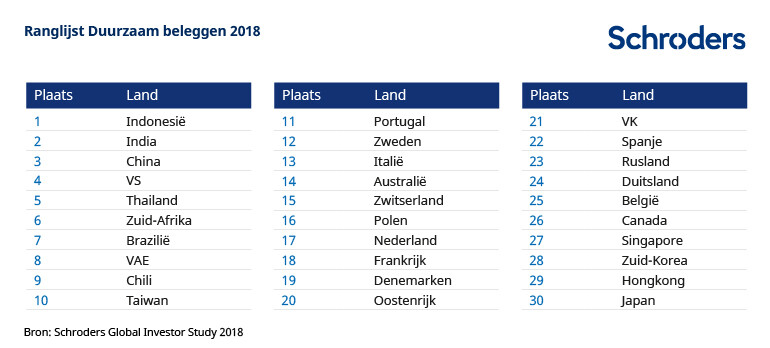 CS00344-Sustainable-Invest-charts_NLNL-02